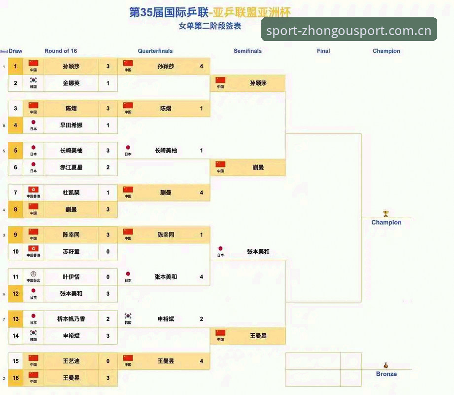 U17世界杯抽签结果详解：中国男女足分组形势与晋级前景分析
